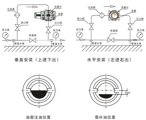 燃?xì)庋喠髁坑?jì)安裝要求圖